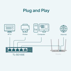 Switch Pro no administrado Gigabit de 5 puertos